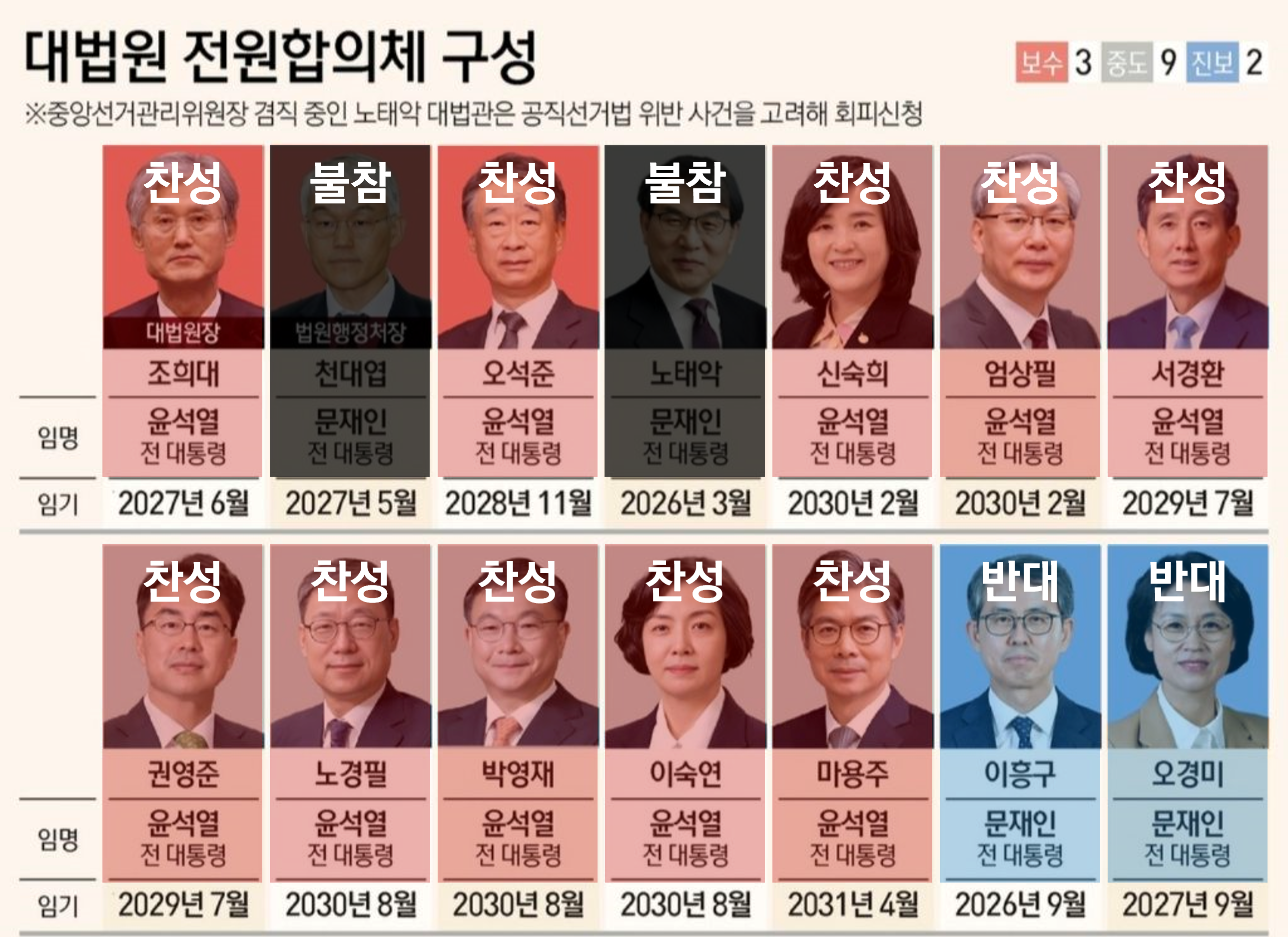[정리글] 오늘 이재명 재판 파기환송 한짤요약 | 인스티즈