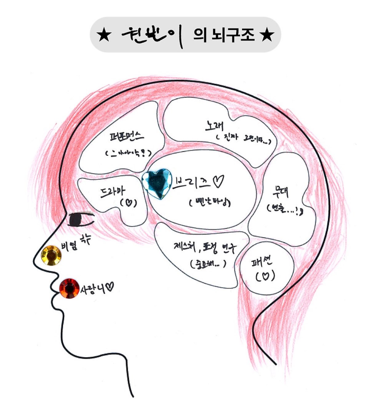 [잡담] 원빈 뇌구조 다 괄호 써둔 게 귀엽다ㅋㅋㅋㅋㅋㅋ | 인스티즈
