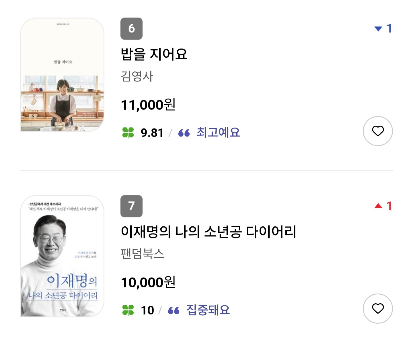 [정보/소식] 교보문고 실시간(9시기준) 베스트판매순위 | 인스티즈