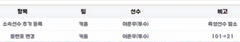 [정보/소식] 준우 육성선수 말소,등번호 변경! | 인스티즈
