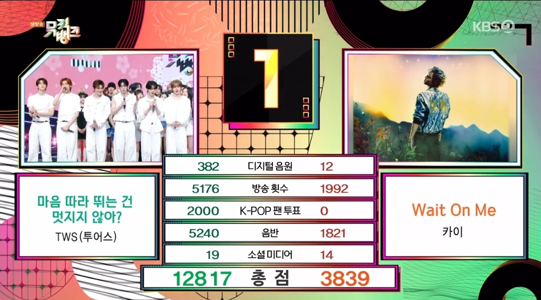 [잡담] 뮤직뱅크 5월 1주 1위 투어스 | 인스티즈