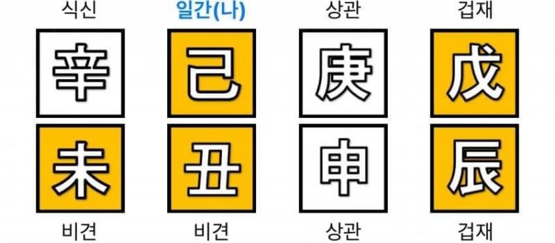 [잡담] 엮이면 지읒되는 남자사주들 | 인스티즈