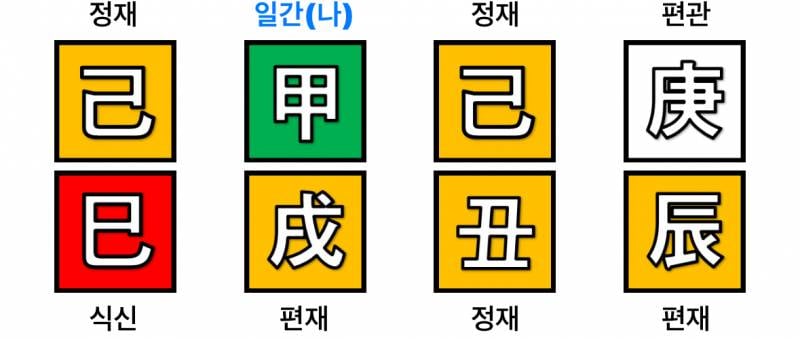 [잡담] 엮이면 지읒되는 남자사주들 | 인스티즈