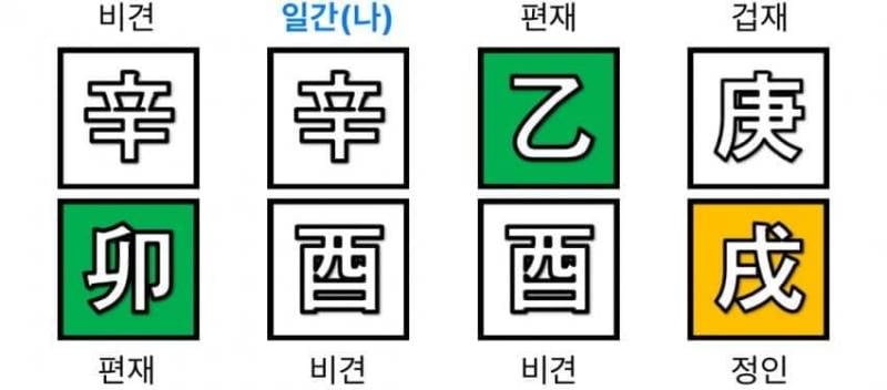 [잡담] 엮이면 지읒되는 남자사주들 | 인스티즈