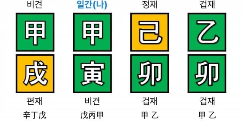 [잡담] 엮이면 지읒되는 남자사주들 | 인스티즈