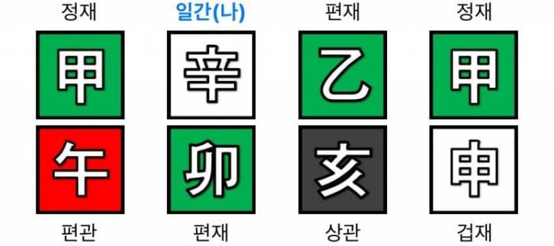 [잡담] 엮이면 지읒되는 남자사주들 | 인스티즈