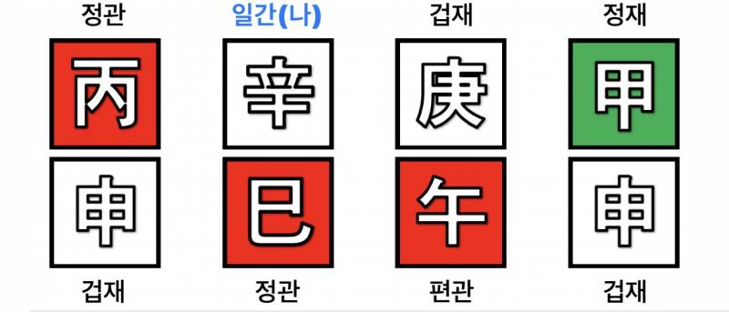 [잡담] 엮이면 지읒되는 남자사주들 | 인스티즈