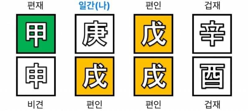 [잡담] 엮이면 지읒되는 남자사주들 | 인스티즈