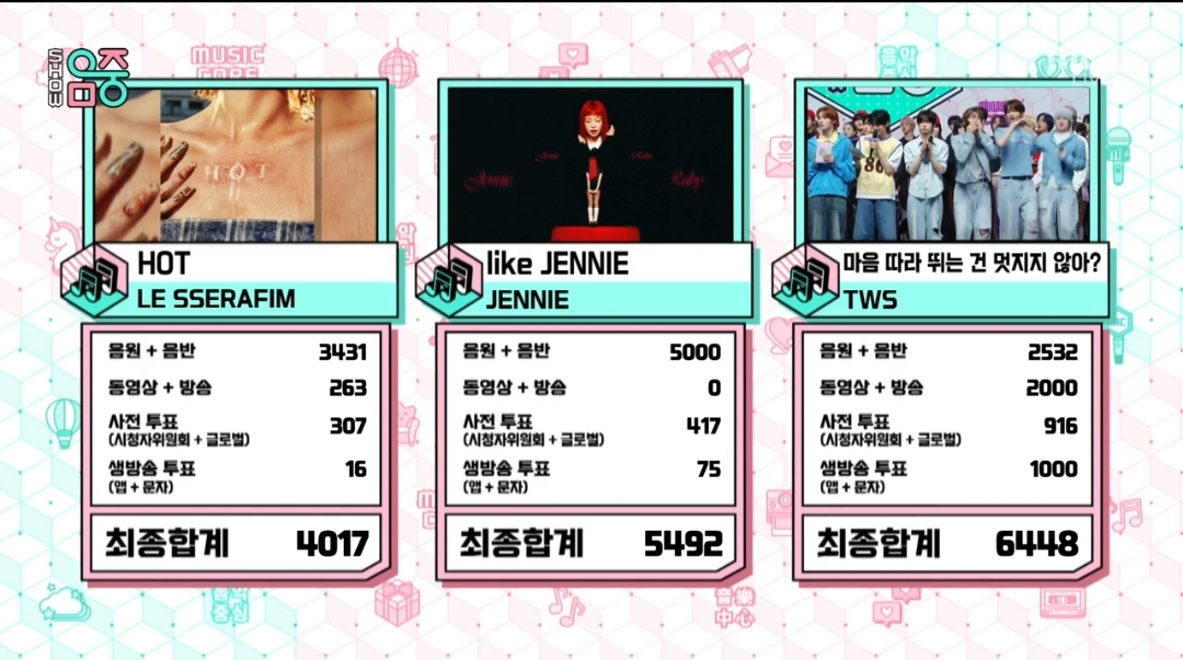 [잡담] 음악중심 5월 첫째주 1위 투어스 | 인스티즈