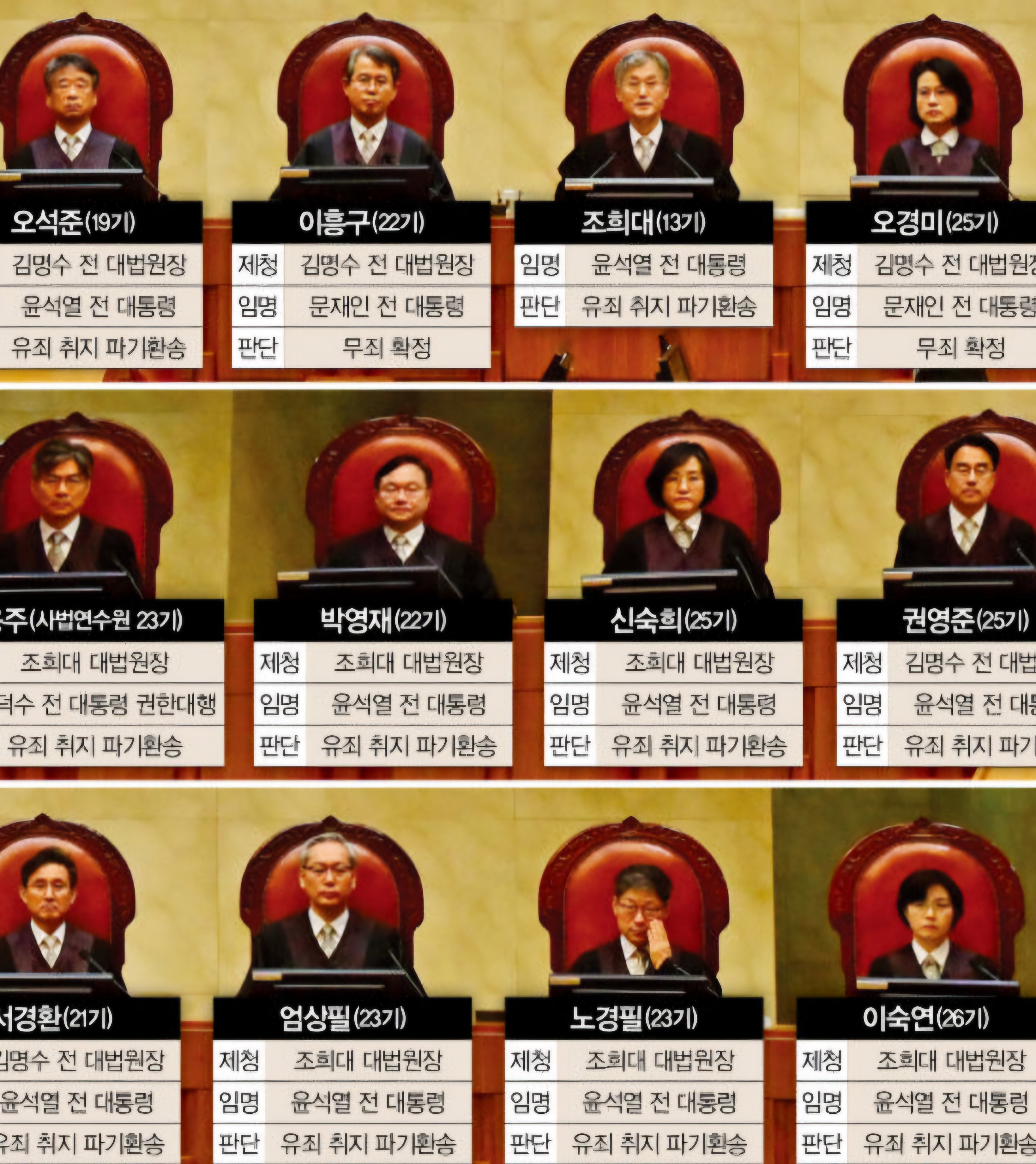 [잡담] 이쯤에서 AI판사들 명단 올린다 | 인스티즈