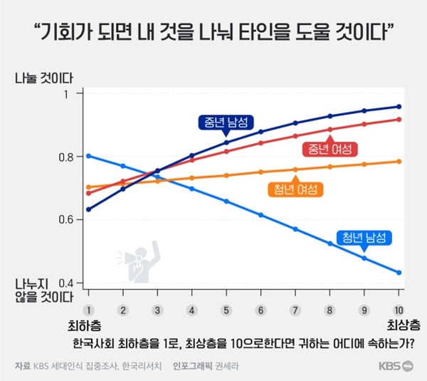 [잡담] 어떤 무리 사람들만 다른 교육 받고 자라온거같음 | 인스티즈