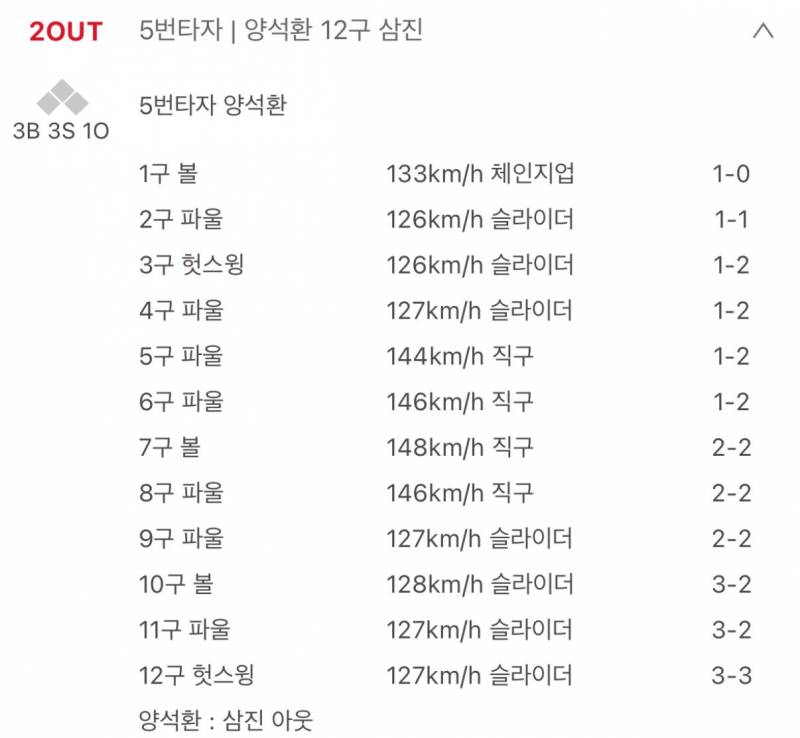 [잡담] 이런 삼진이면 ㅇㅈ이지 | 인스티즈