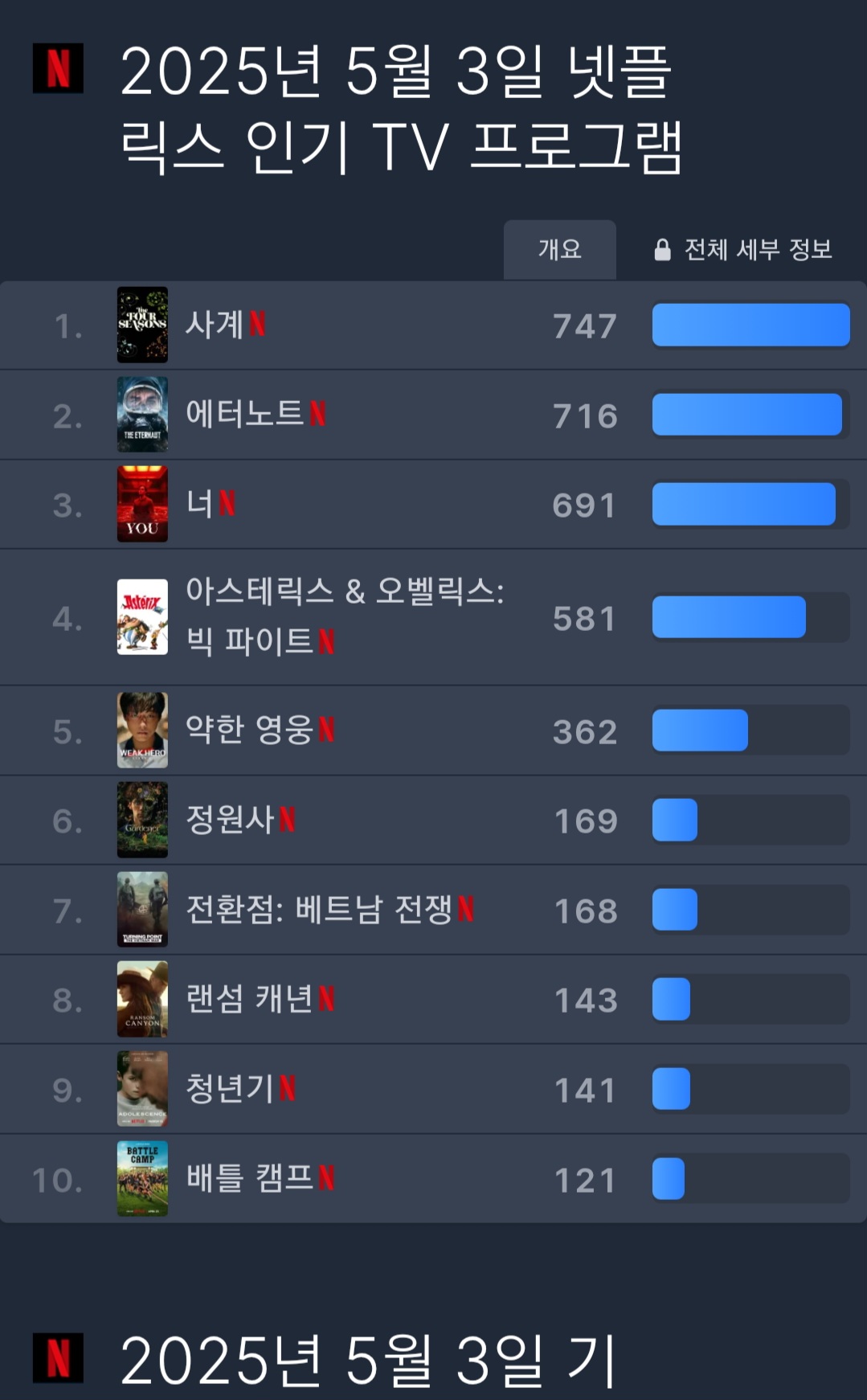 [잡담] 넷플 5/3 패트롤 | 인스티즈