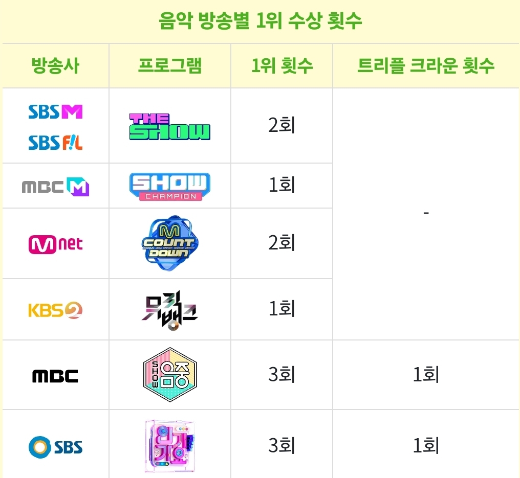 [잡담] 5세대 최초 음방 올킬 아일릿인데 | 인스티즈