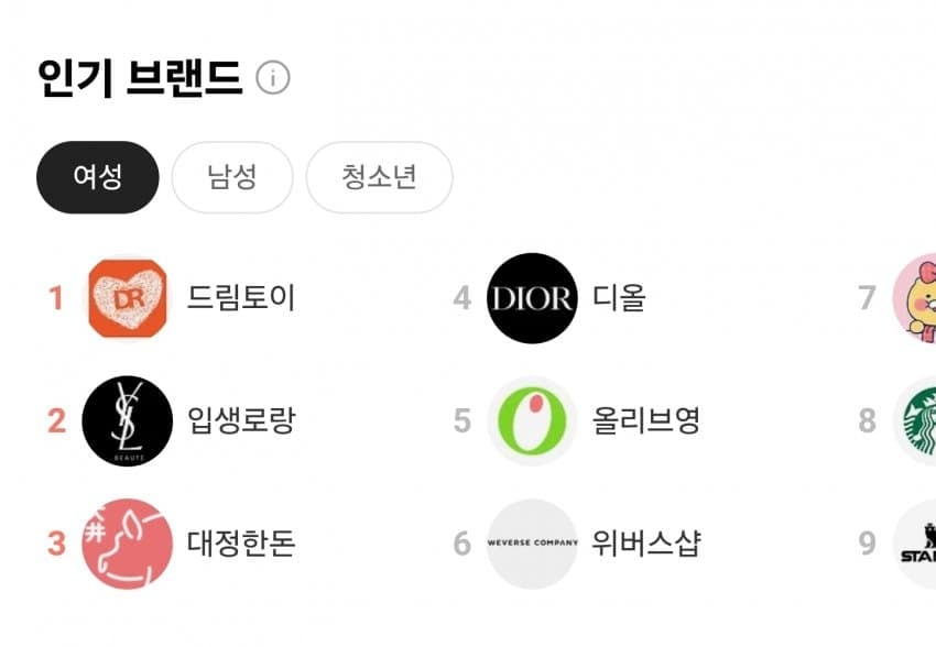 [잡담] 카카오선물하기 인기브랜드1위 폭싹이네 ㅋㅋ | 인스티즈
