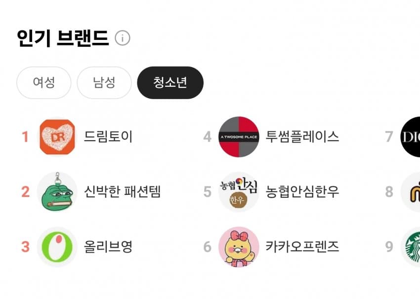[잡담] 카카오선물하기 인기브랜드1위 폭싹이네 ㅋㅋ | 인스티즈
