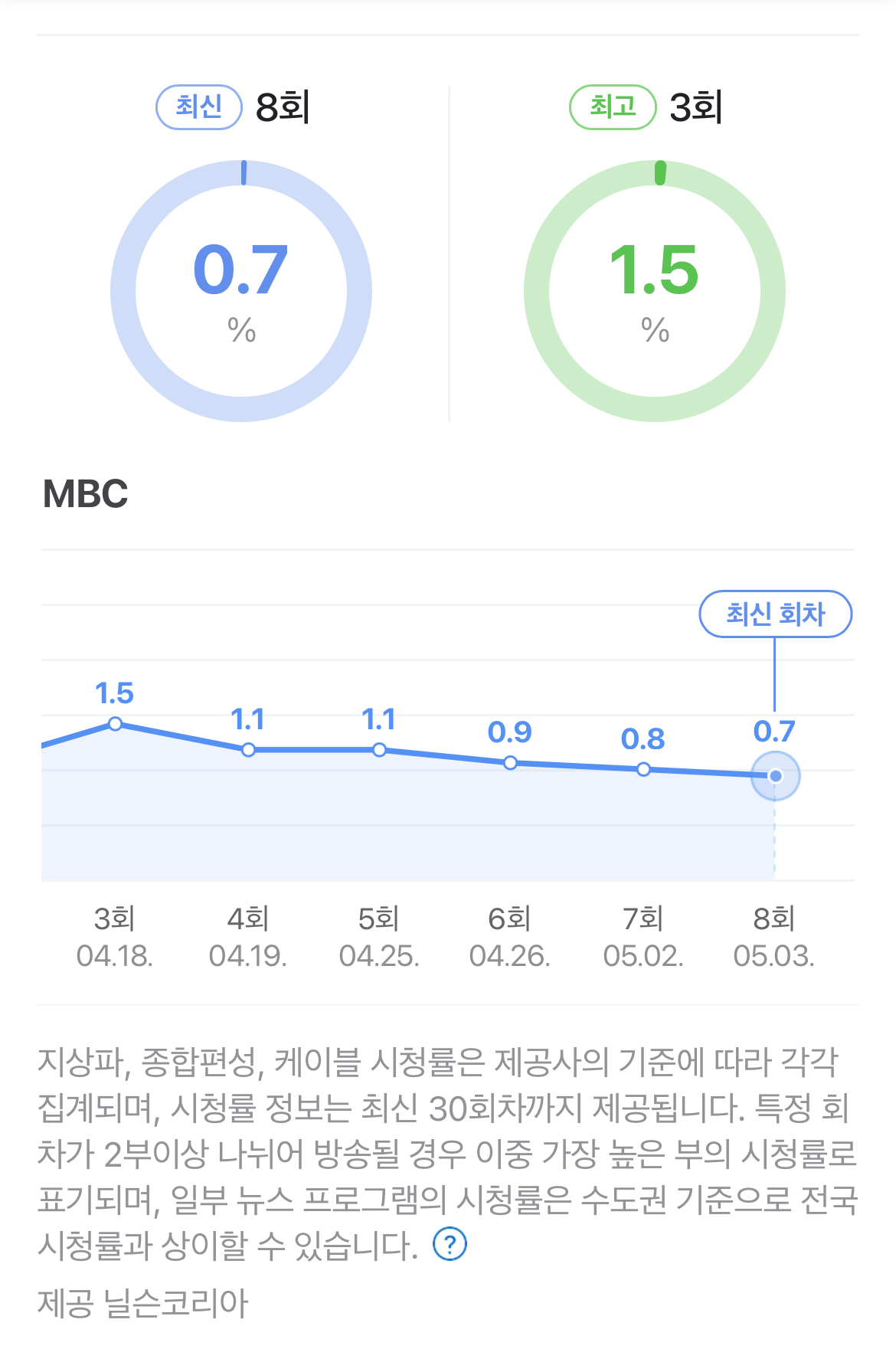[마플] 바니 시청률 최저 찍음… | 인스티즈