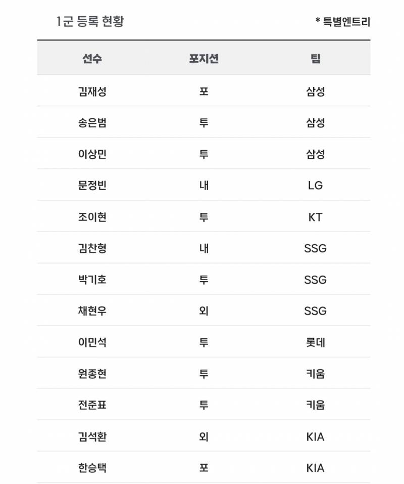 [알림/결과] 📢 오늘의 등말소 (250505) | 인스티즈