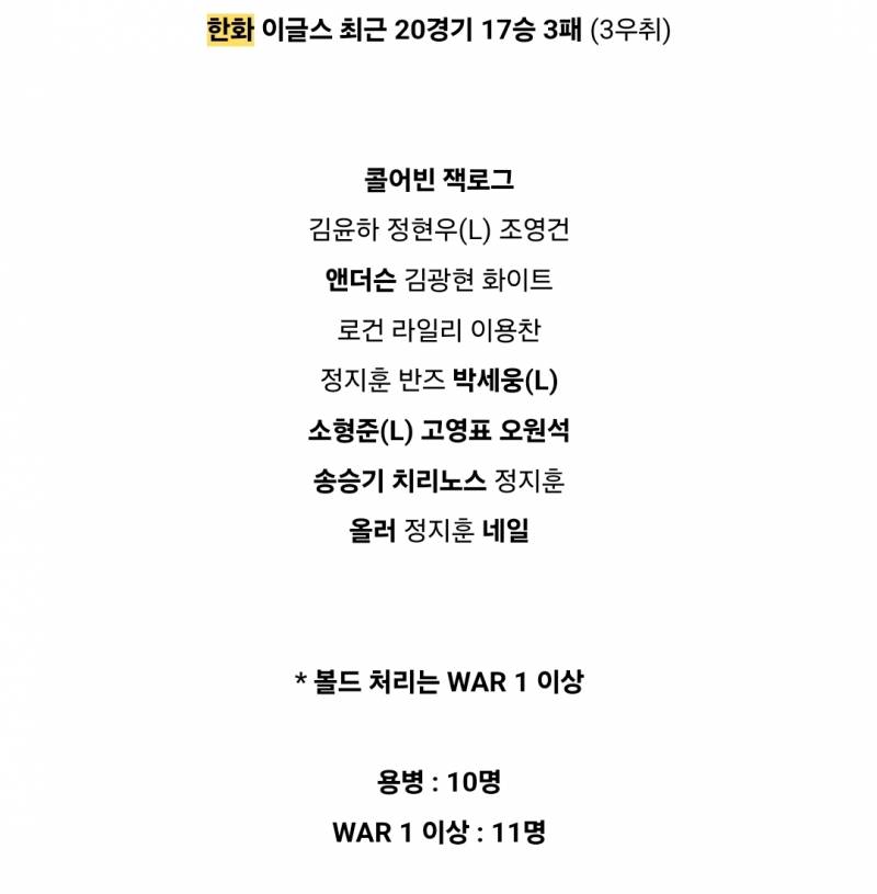 [잡담] 얘들아 우리 득점 많이 안 나와도 잘 버틴 편이여 | 인스티즈