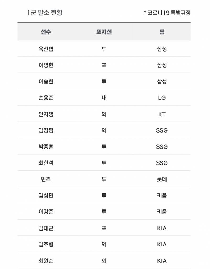 [알림/결과] 📢 오늘의 등말소 (250505) | 인스티즈