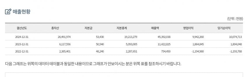 [정보/소식] 플레이브 소속사 작년 매출+순이익 | 인스티즈