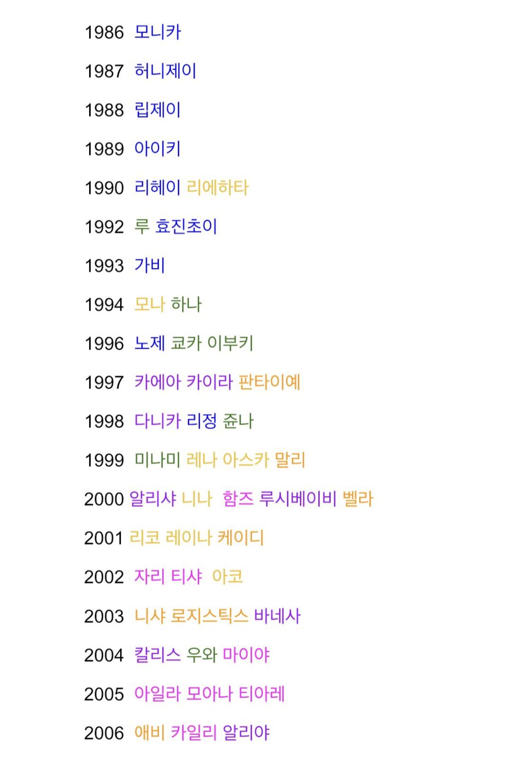 [잡담] 스우파 나이차이 개쩌넼ㅋㅋㅋ | 인스티즈