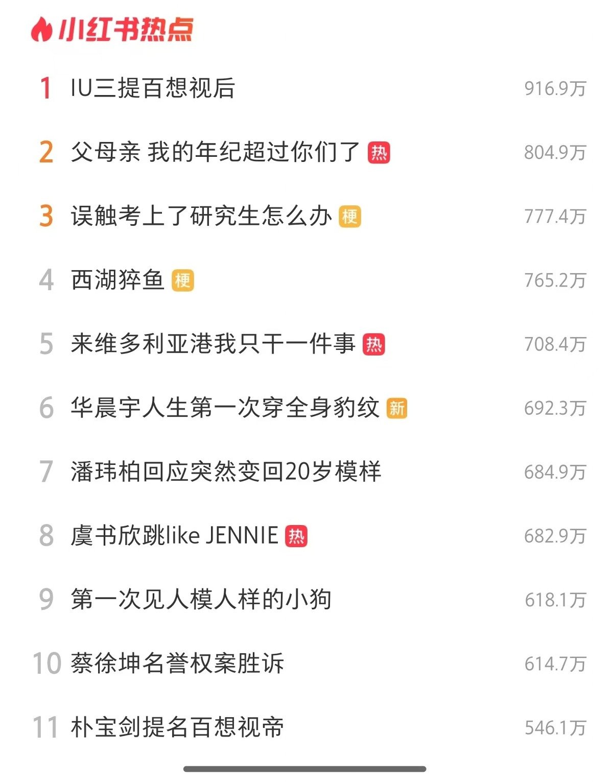 [잡담] 아이유 웨이보 핫서치 1위 + 인기검색어 12위 | 인스티즈