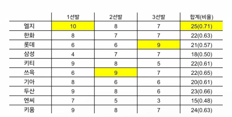[잡담] 타싸에서 봤어 | 인스티즈