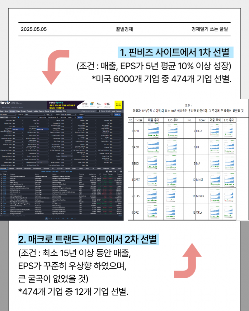 [잡담] [카드뉴스] 개별기업도 장기적으로 실적과 주가가 동일하게 움직인다 | 인스티즈