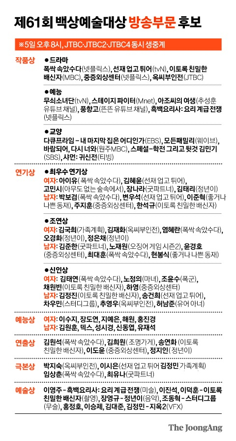 [정보/소식] 8개 부문 후보 '폭싹' 백상예술대상 휩쓸까 | 인스티즈