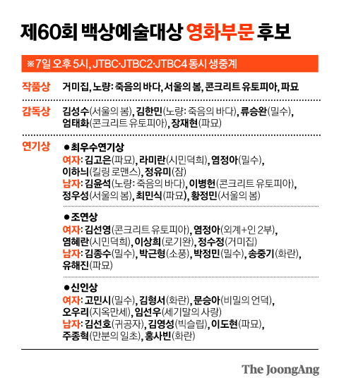[정보/소식] 8개 부문 후보 '폭싹' 백상예술대상 휩쓸까 | 인스티즈