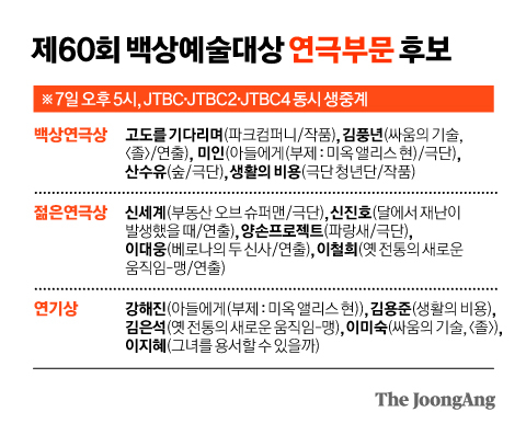 [정보/소식] 8개 부문 후보 '폭싹' 백상예술대상 휩쓸까 | 인스티즈