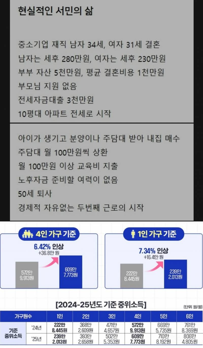 현실적인 서민의 삶 | 인스티즈