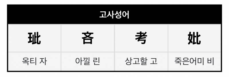 [잡담] 자린고비가 사람 이름인 줄 알았으면 무식한거야?? | 인스티즈