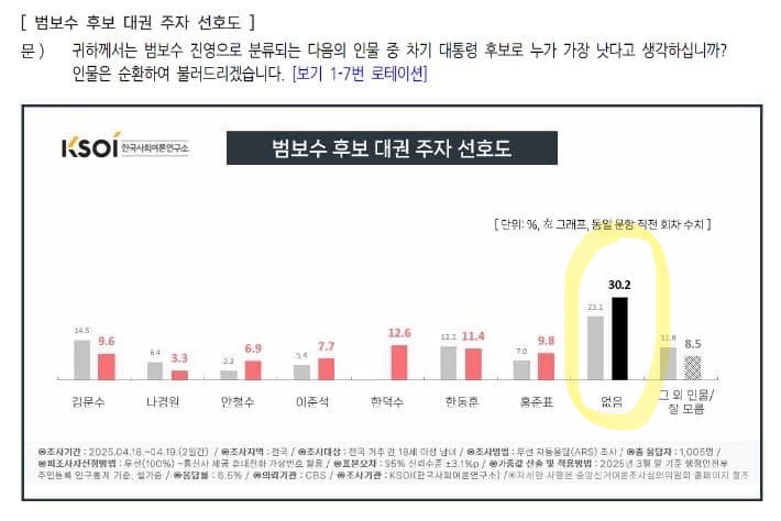 [잡담] 와 국힘 대선 후보 막강하네.. | 인스티즈