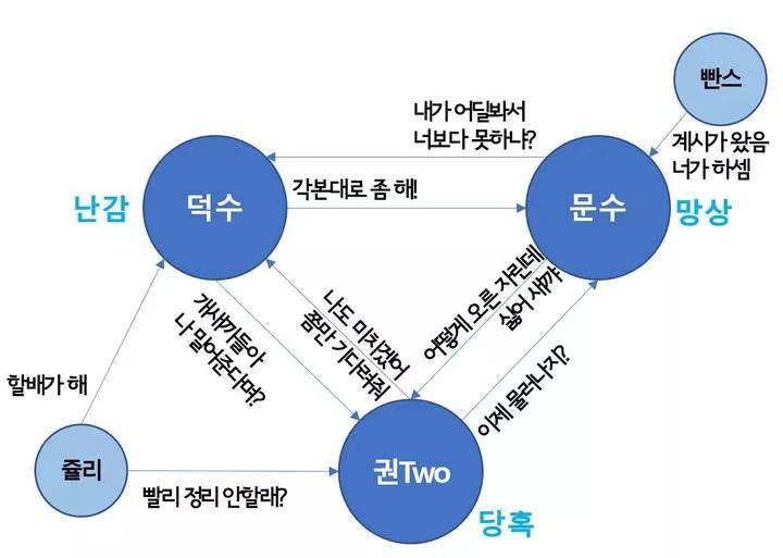 [정리글] 김문수 한덕수 권성동 권영세 관계 한짤 정리 | 인스티즈