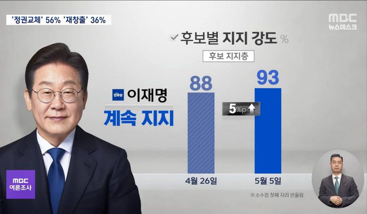 [정보/소식] 파기환송 판결 이후 이재명 지지율이 얼마나 낮아졌는지 알아보자… | 인스티즈