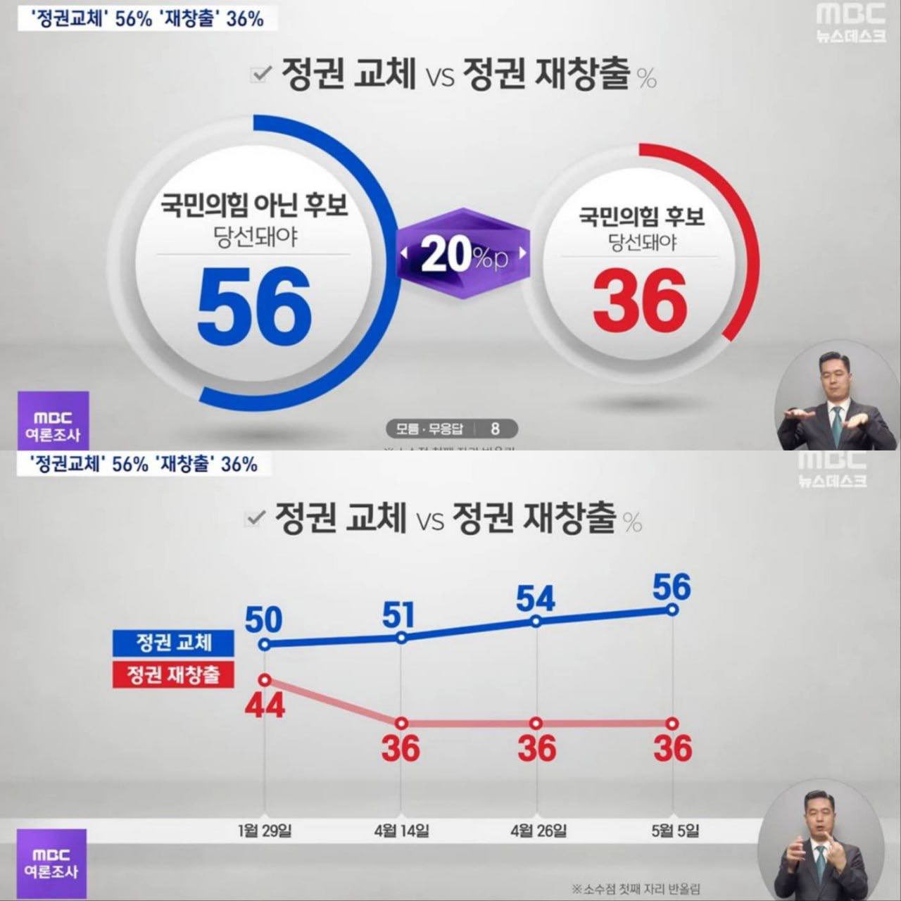 [정보/소식] 파기환송 판결 이후 이재명 지지율이 얼마나 낮아졌는지 알아보자… | 인스티즈