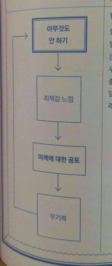 [잡담] 우울증 걸려서 몇년 날렸는데 똑같다 진짜 | 인스티즈