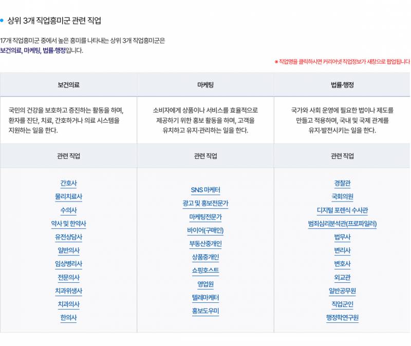 [잡담] 23살 익의 진로검사 결과🧐 | 인스티즈