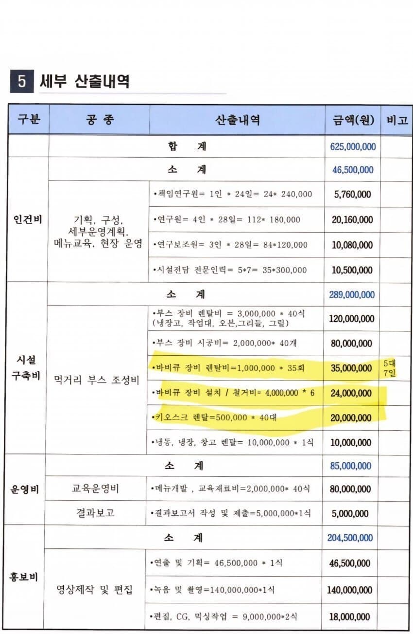 [잡담] 드디어 정신차린 더본코리아..? 이번달 전라도에서 열린 축제 사진 | 인스티즈