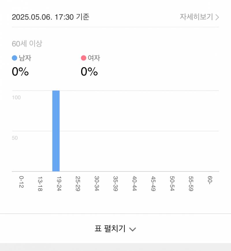 [이별] 이거 후폭풍 온거야 그냥 궁금해서야 ..? | 인스티즈
