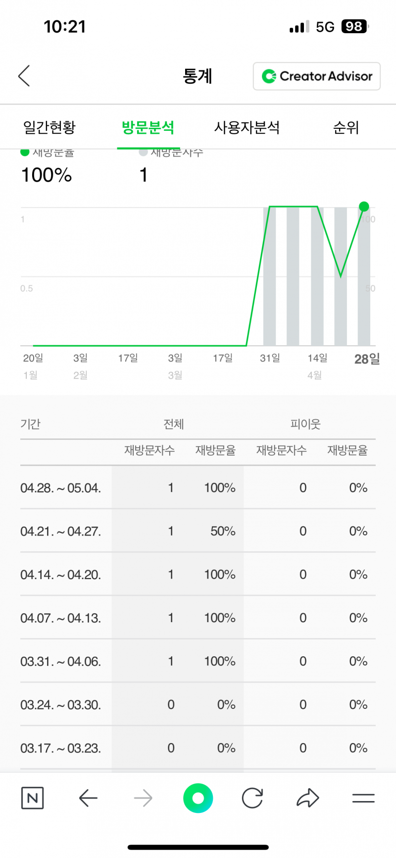 [이별] 이거 후폭풍 온거야 그냥 궁금해서야 ..? | 인스티즈