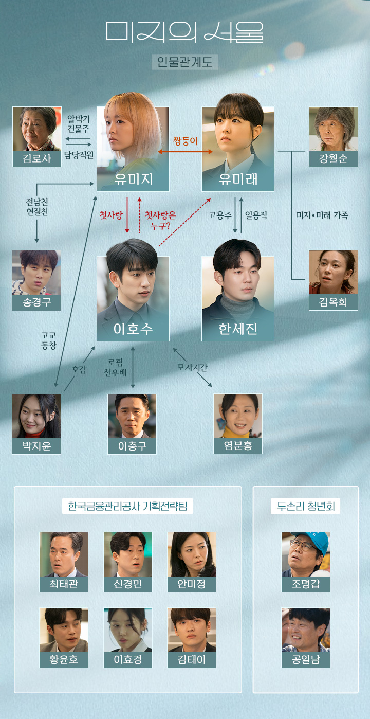 [정보/소식] 미지의서울 공홈 기획의도&인물소개&인물관계도 | 인스티즈