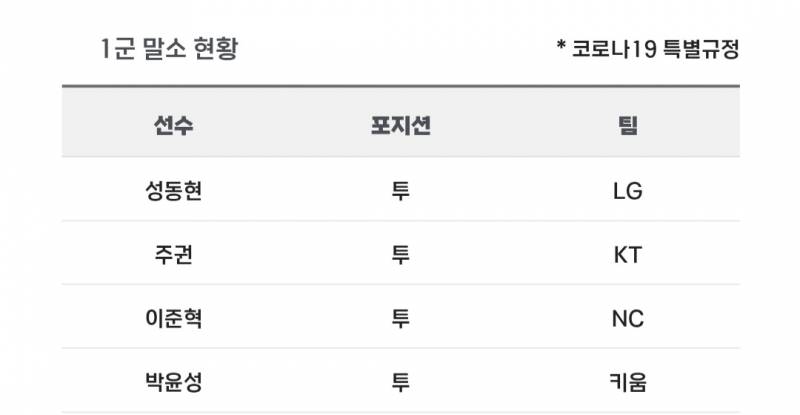 [알림/결과] 📢 오늘의 등말소 (250507) | 인스티즈