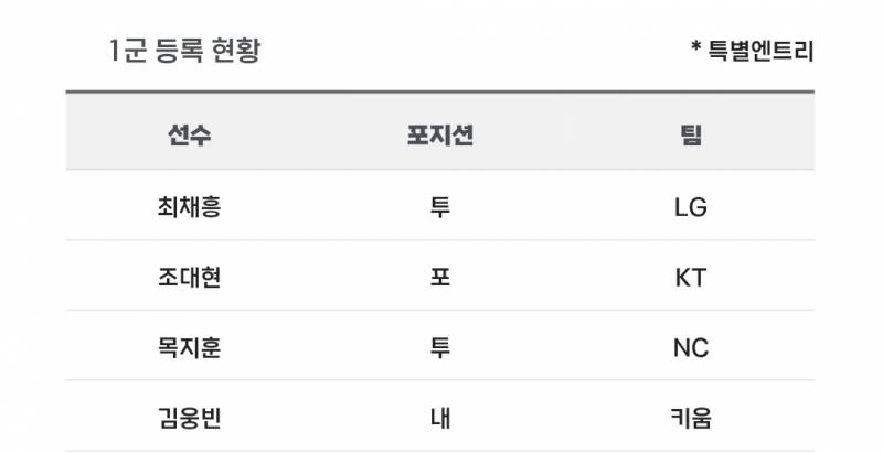 [알림/결과] 📢 오늘의 등말소 (250507) | 인스티즈