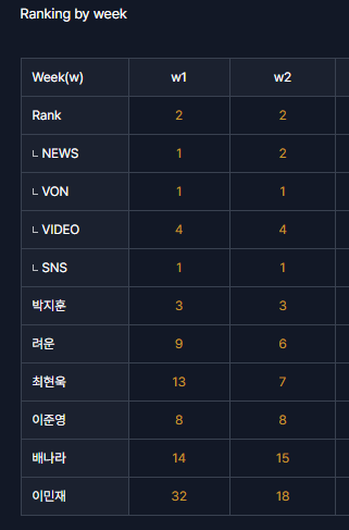 [잡담] 슬전의 약영 신병 화제성 상세 수치래 | 인스티즈