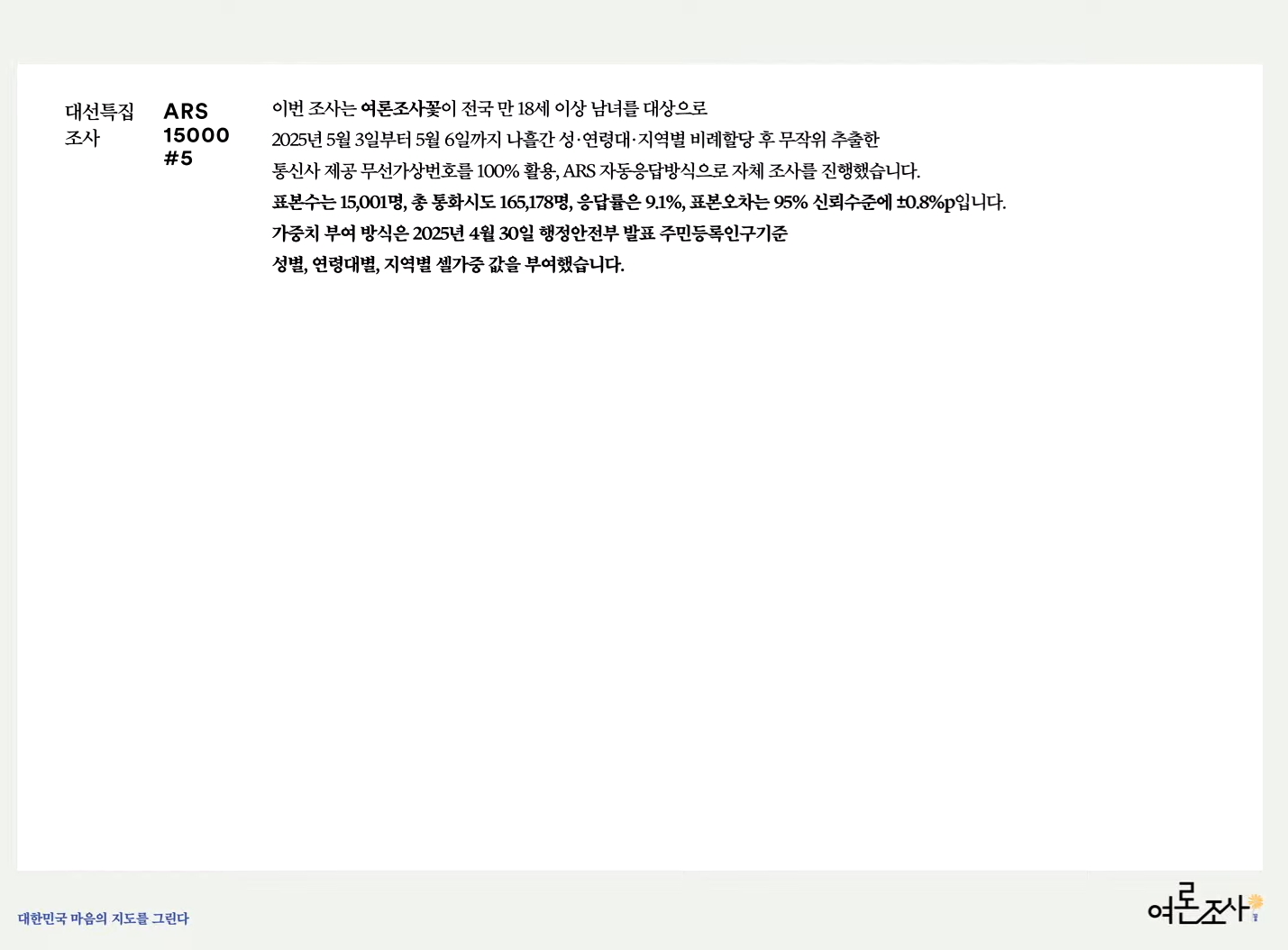 [정보/소식] 여론조사 꽃 결과 (ARS 15K) | 인스티즈