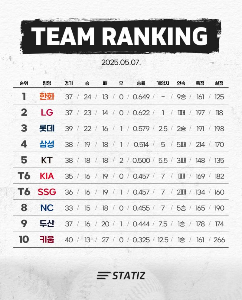 [잡담] 진짜 "물빠따” 기준으로 동맹 다시 정리합니다 | 인스티즈