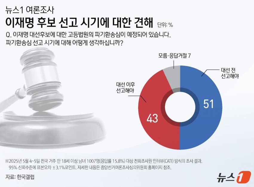 [잡담] 이재명 끝난거같음 | 인스티즈